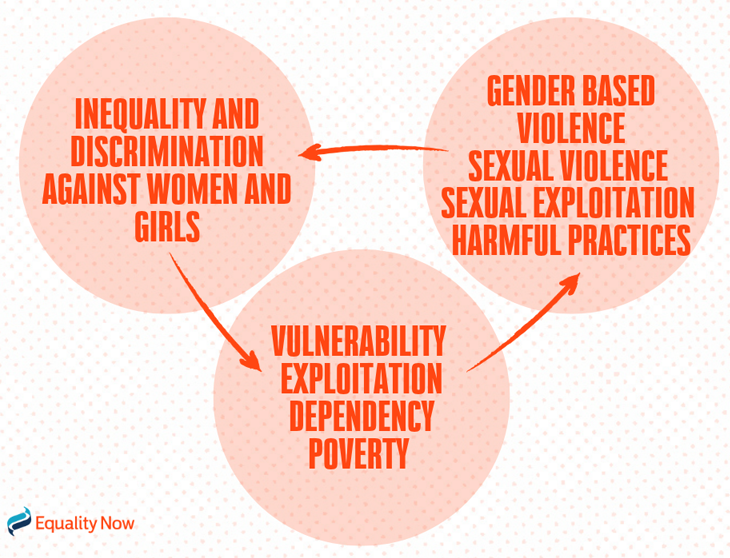 Charity Equality Now - donate for women